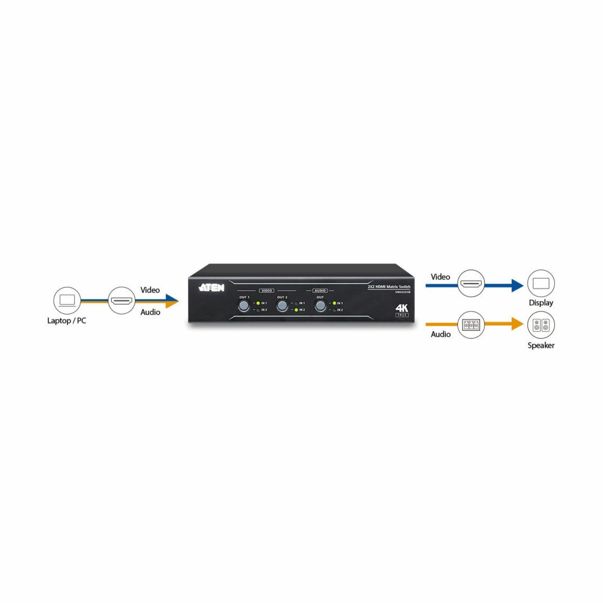 aten_hdmi_stikalo_matrix_2x2_true_4k_avdio_ekstraktor_vm0202hb_4.jpg