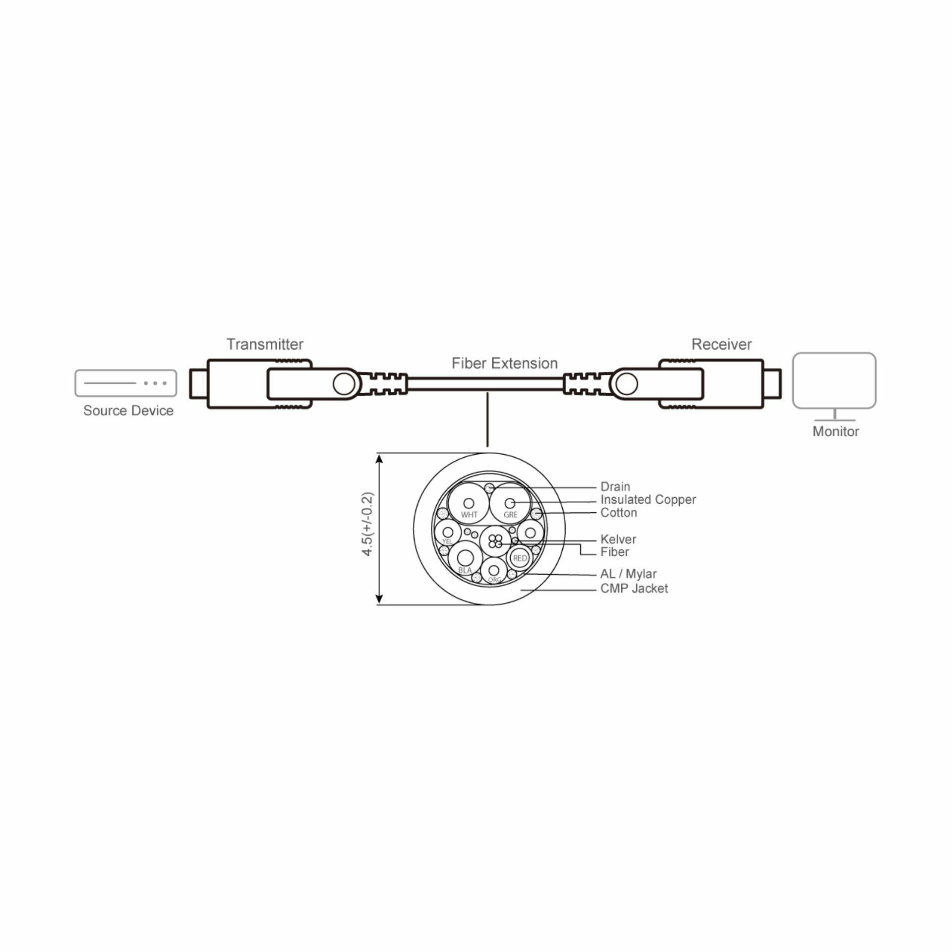 aten_kabel_hdmi_aoc_hibridni_optični_10m_4k_ve7831a_3.jpg