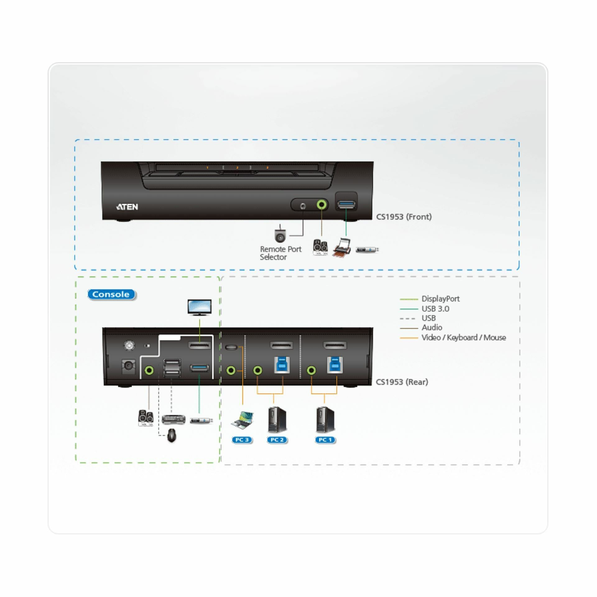 aten_kvm_stikalo_3x1_displayport_4k_usb_tipc_cs1953_4.jpg