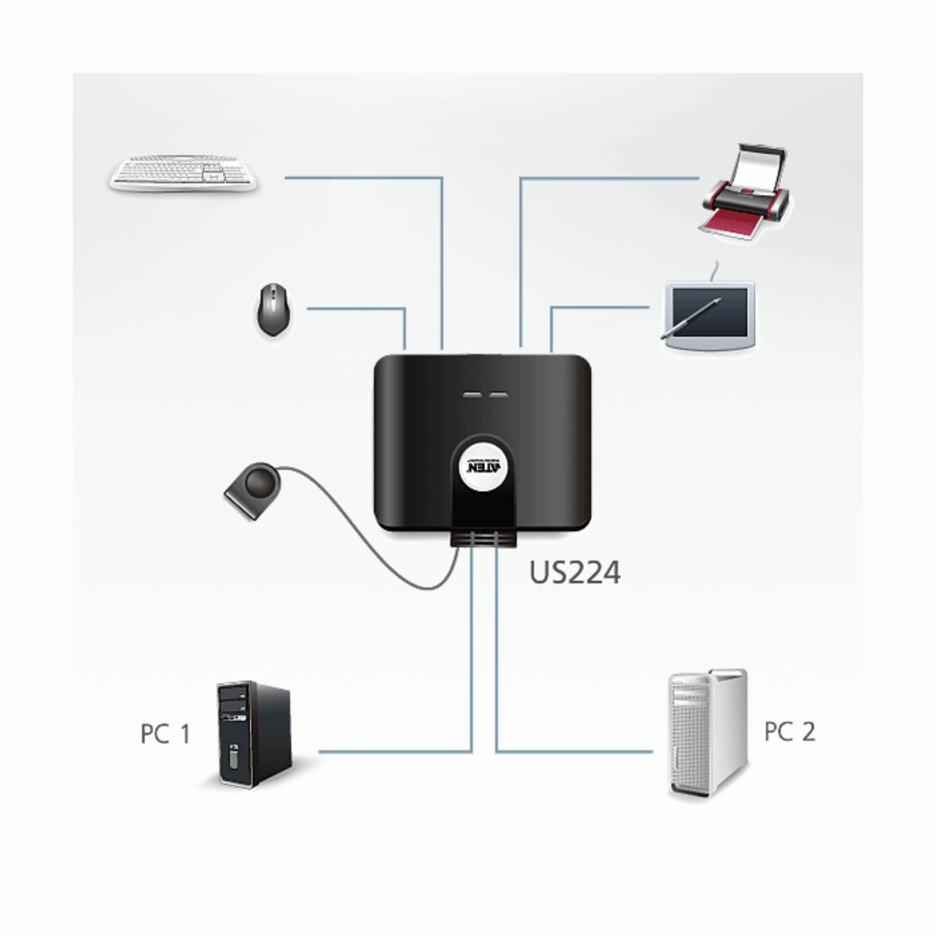aten_usb_stikalo_2x4_us224_3.jpg