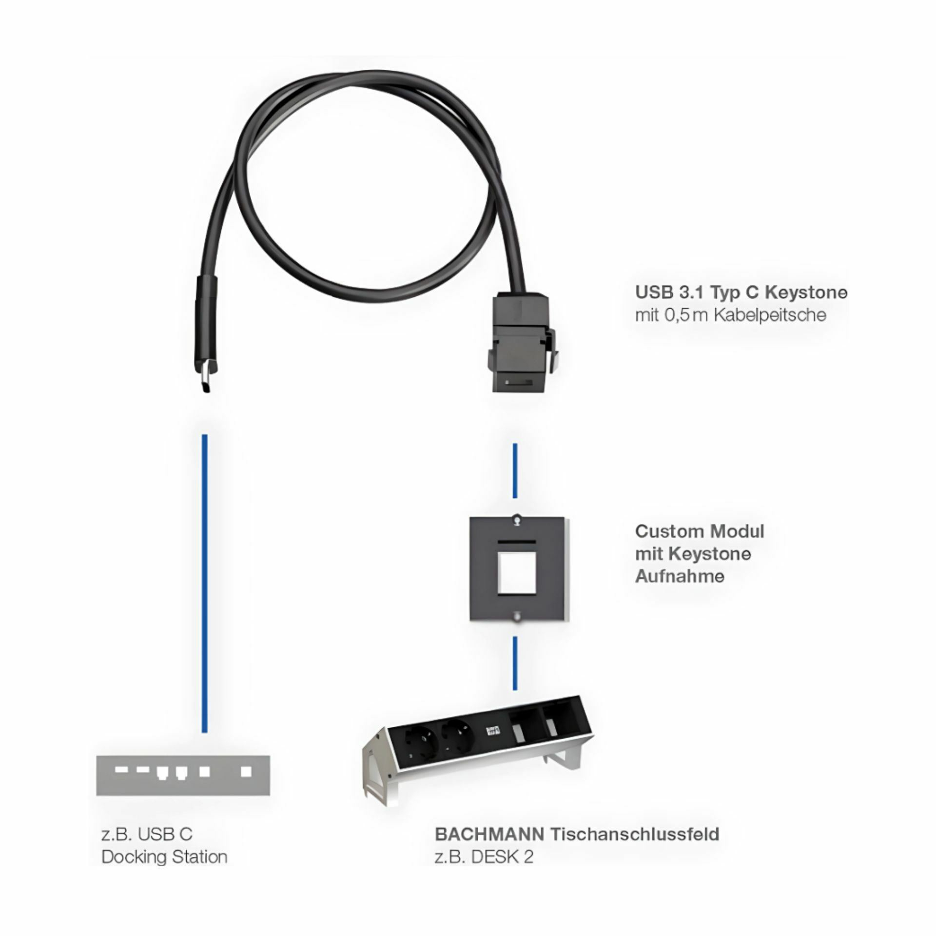 bachmann_modul_usb_3.1_tipc_60w_pd_917.1212_3.jpg