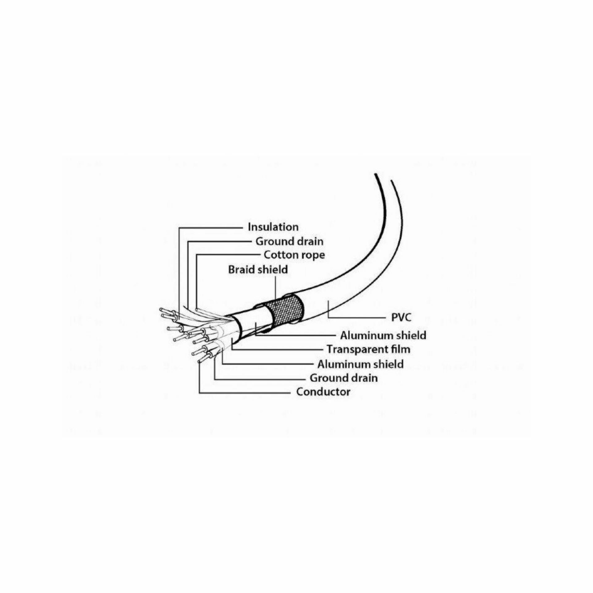 cablexpert_kabel_usb_3.1_a-c_1m_bel_ccp-usb3-amcm-1m-w_4.jpg