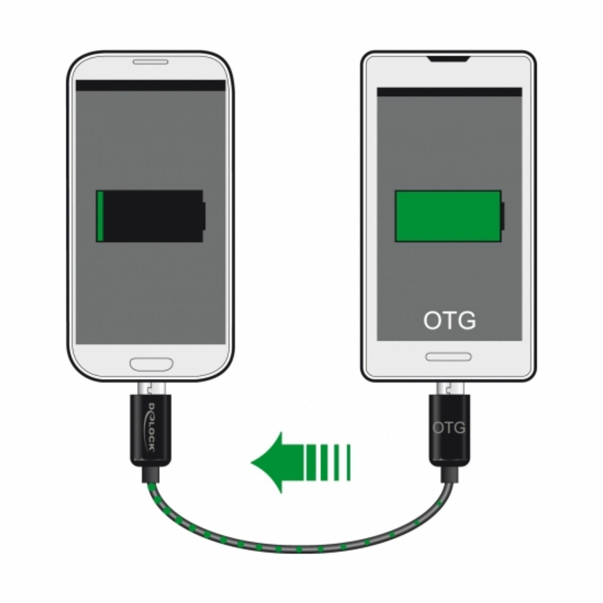 delock_kabel_usb_b_mikro-b_mikro_0,3m+_usb_power_sharing_83570_2.jpg