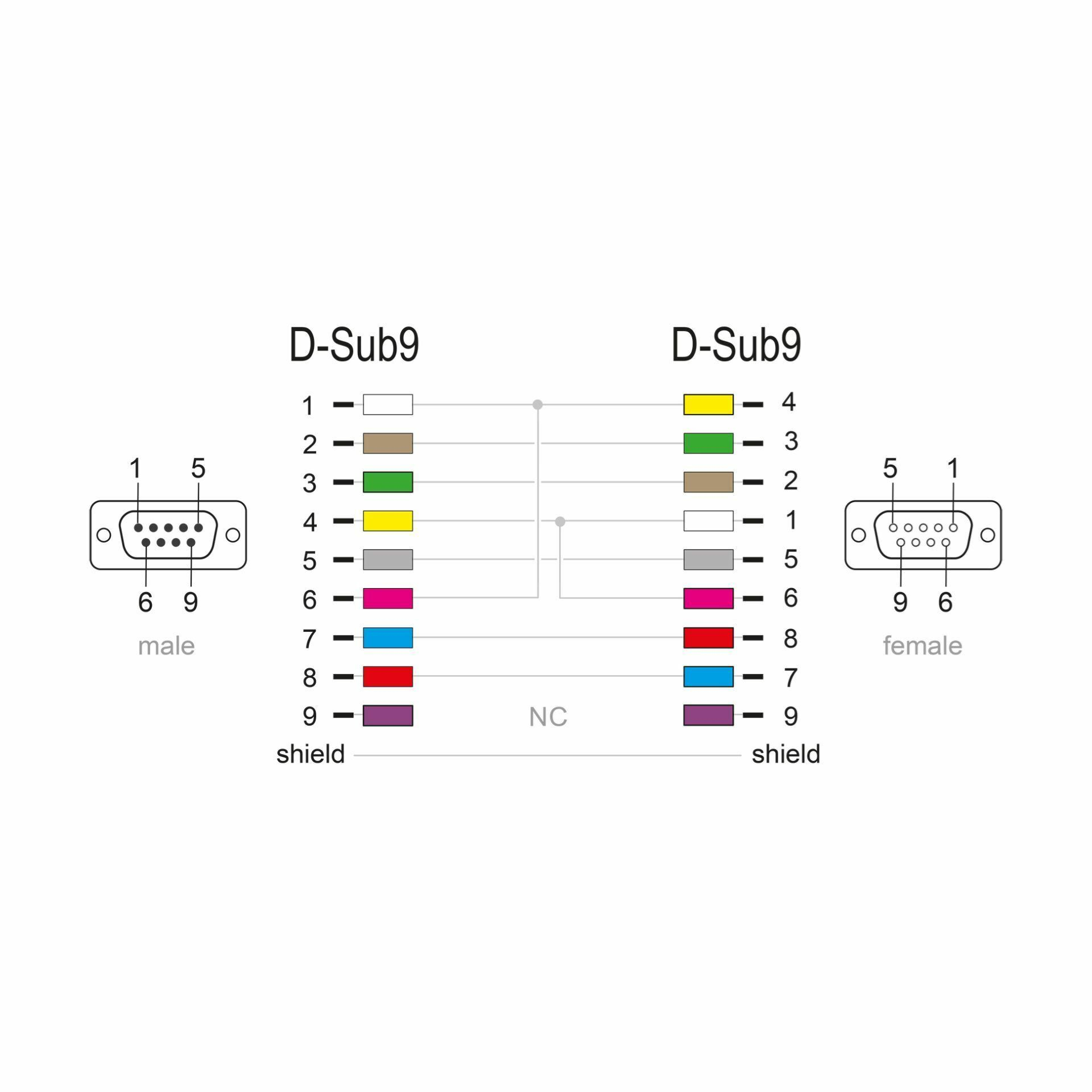 delock_null_modem_kabel_db9Ž-db9Ž_rs-232_1m_črn_86615_4.jpg