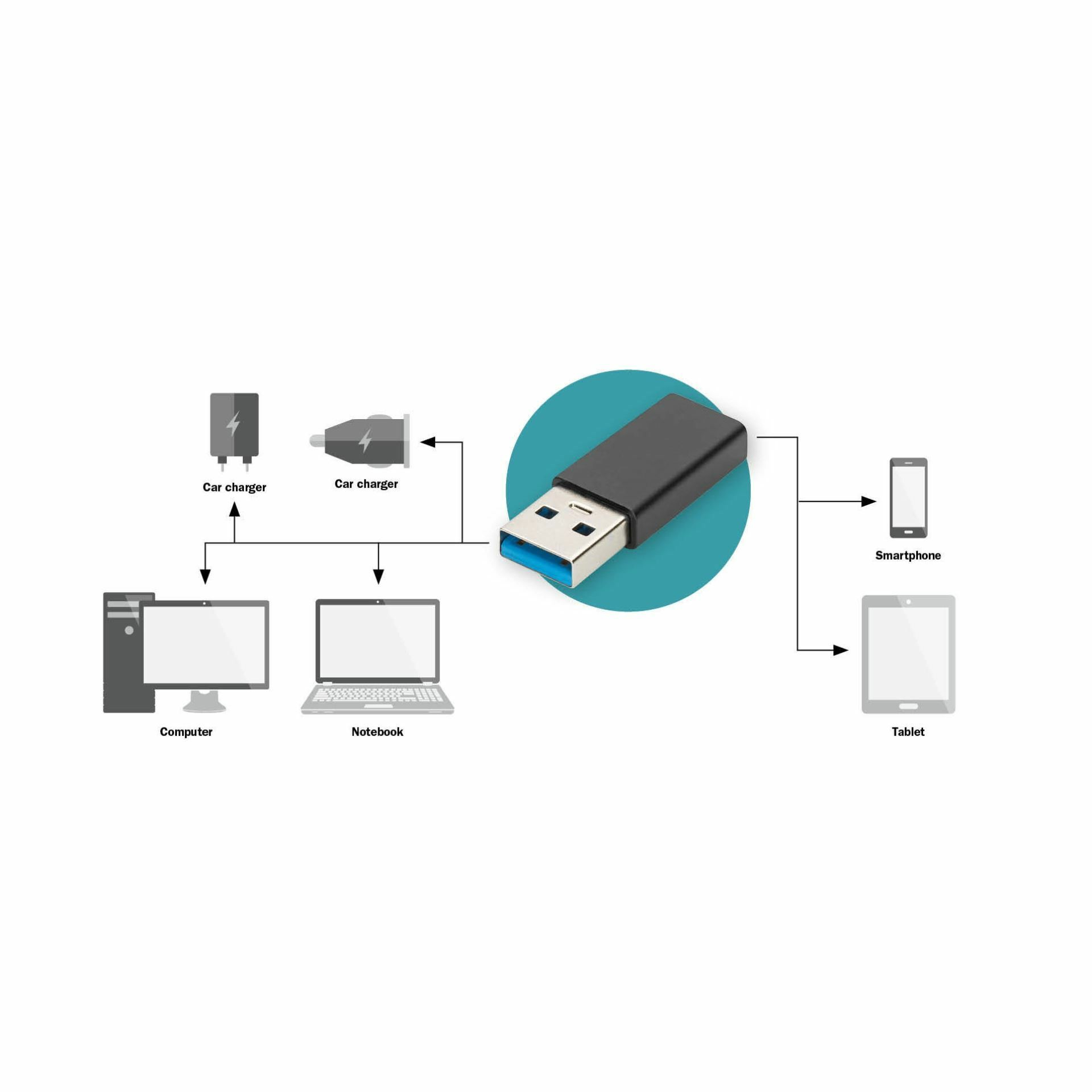 digitus_adapter_usb-a_m_3.2_gen_1-usb_tip-c_ak-300524-000-s_8.jpg