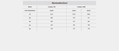nanlite_compac_100b_bi-color_led__3200-5600k__studijski_led_panel_9.jpg