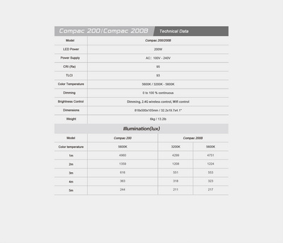 nanlite_compac_200b_bi-color_led__3200-5600k__studijski_led_panel_10.jpg