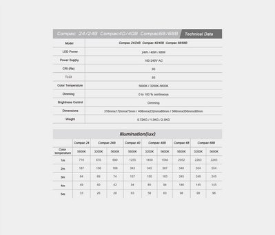 nanlite_compac_40b_bi-color_led__3200-5600k__lu___panel_7.jpg