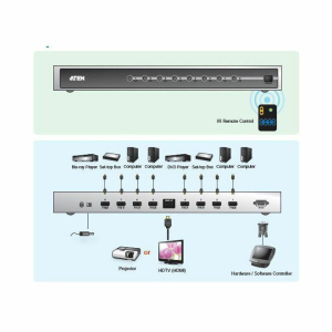 aten_hdmi_stikalo_8x1_vs0801h_4.jpg