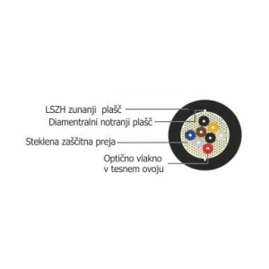 leviton_optični_kabel_12x50_mm_uni_om3_eca_3.jpg