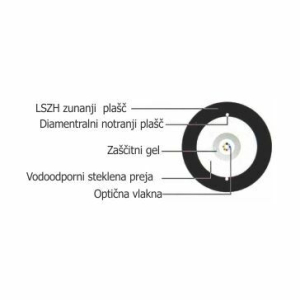 leviton_optični_kabel_4x08_sm_ductgrade_uni_os2_eca_3.jpg