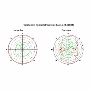 mikrotik_antena_2,4ghz_dipol_5dbi_zunanja_acomnirpsma_4.jpg