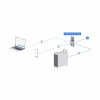 ubiquiti_usmerjevalnik_wifi_4g_lte_industrijski_umr-industrial_6.jpg