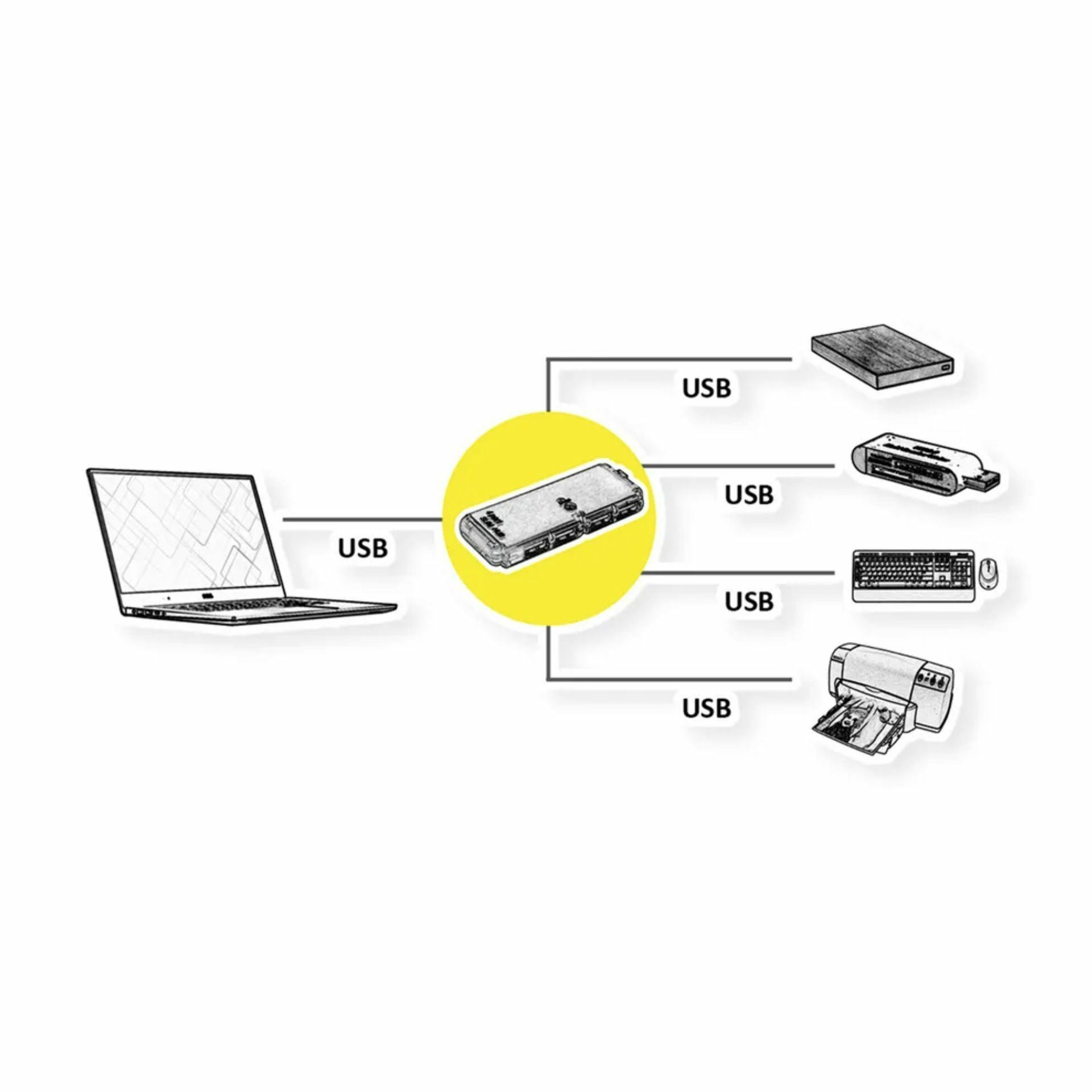 secomp_hub_usb_3.0_4xtipa_12cm_siv_s3017_2.jpg