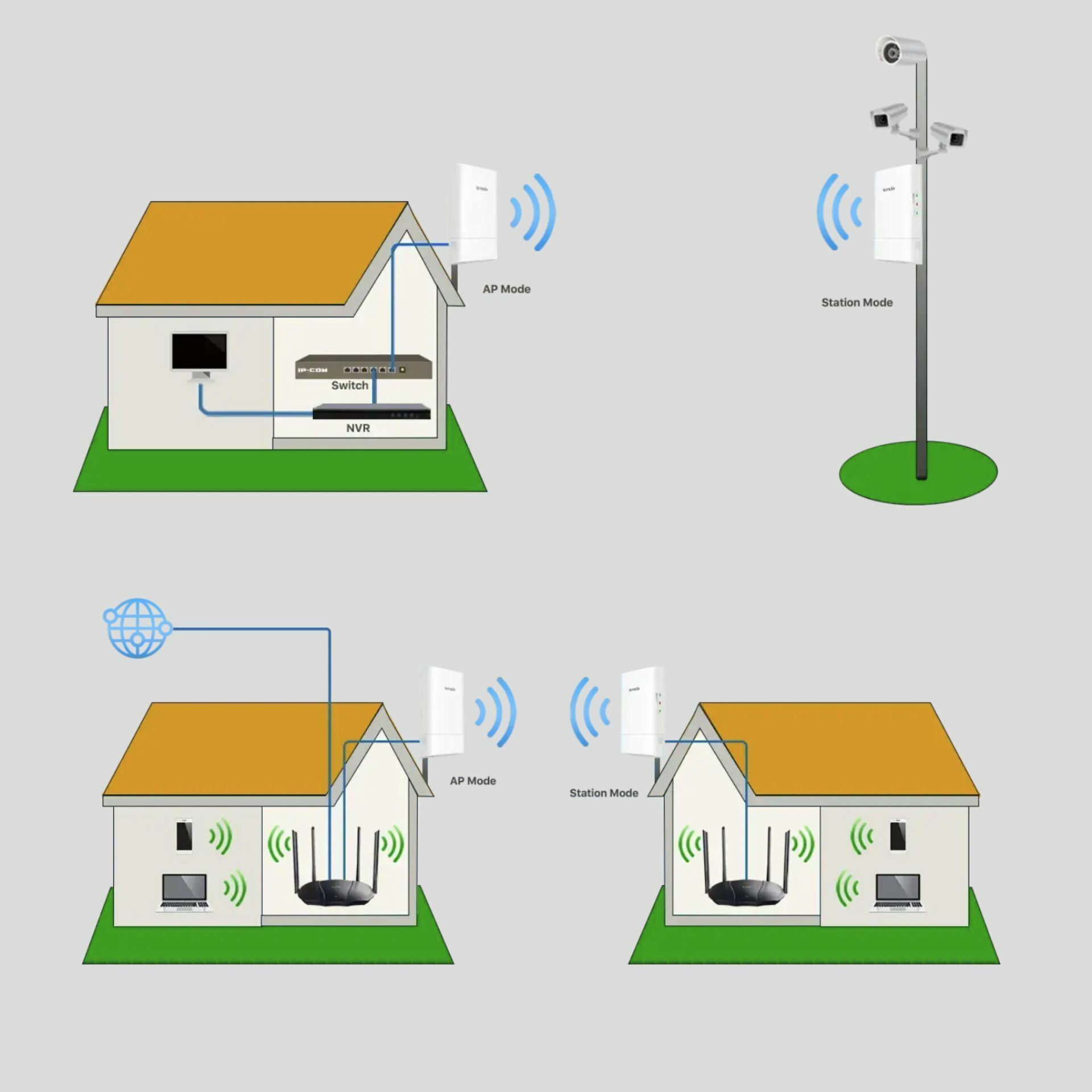 tenda_dostopna_točka_wifi_867mb_bridge_5ghz_zunanja_o1-5g_9.jpg