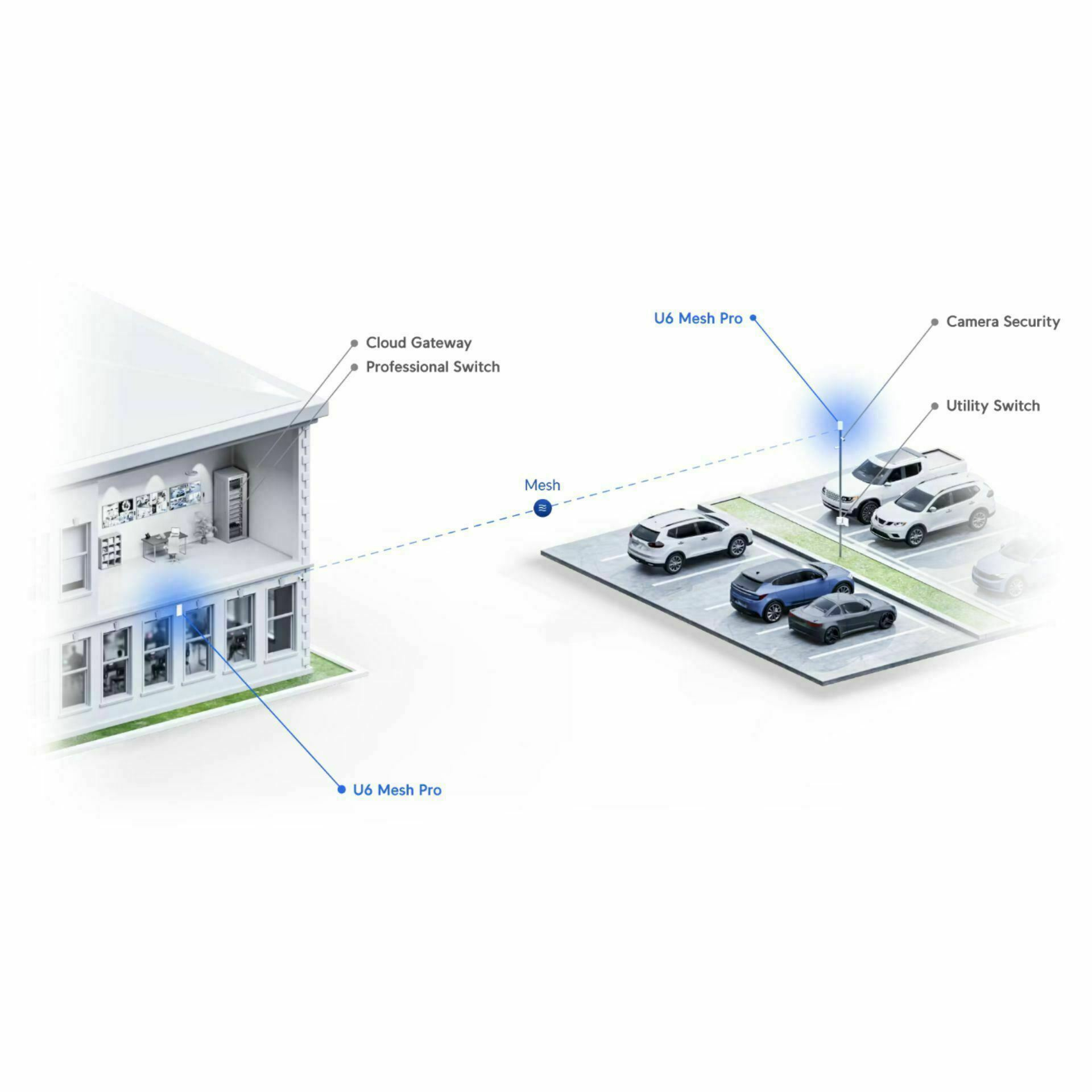 ubiquiti_dostopna_točka_wifi6_u6_mesh_pro_u6-mesh-pro_zunanja_2.jpg