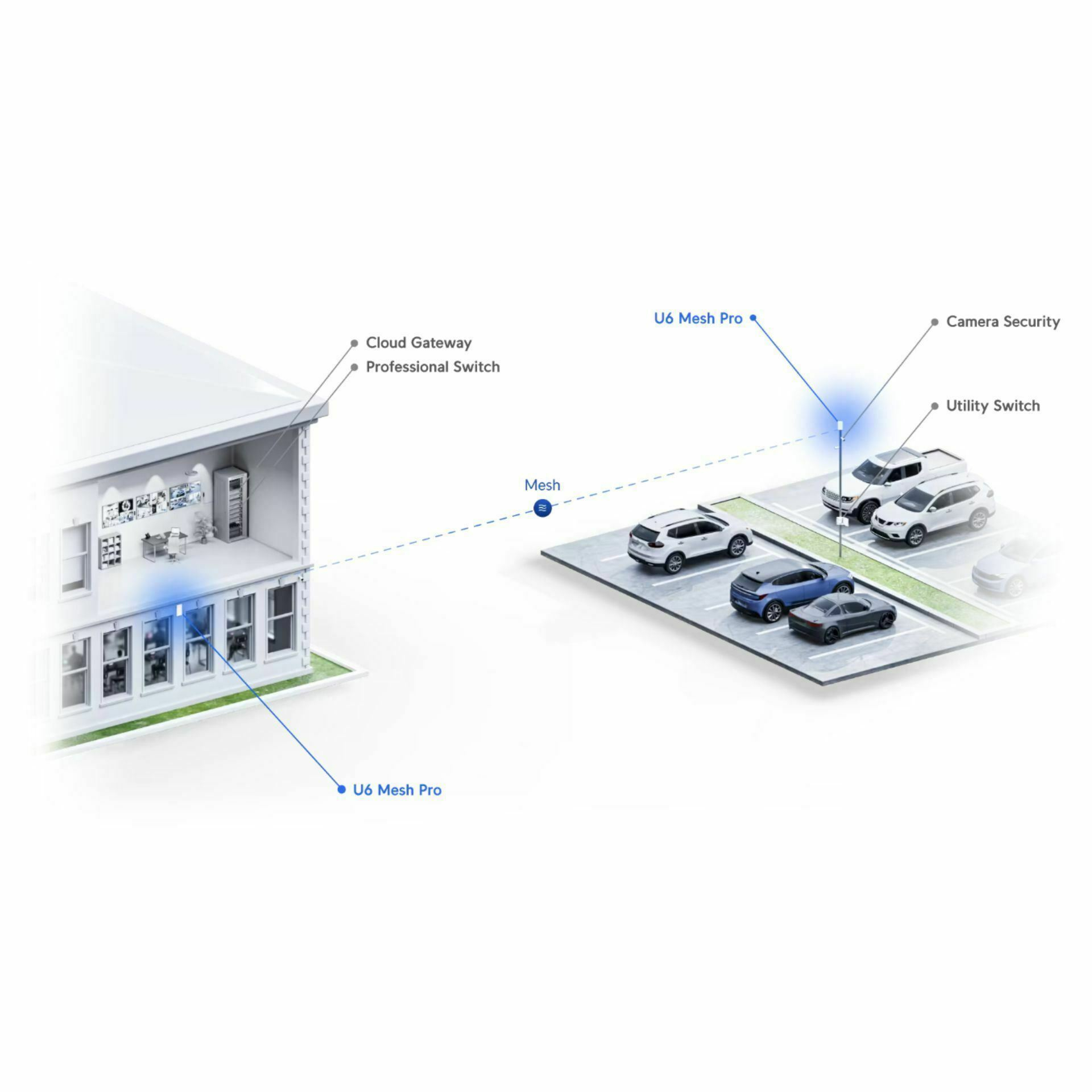 ubiquiti_dostopna_točka_wifi6_u6_mesh_pro_u6-mesh-pro_zunanja_4.jpg