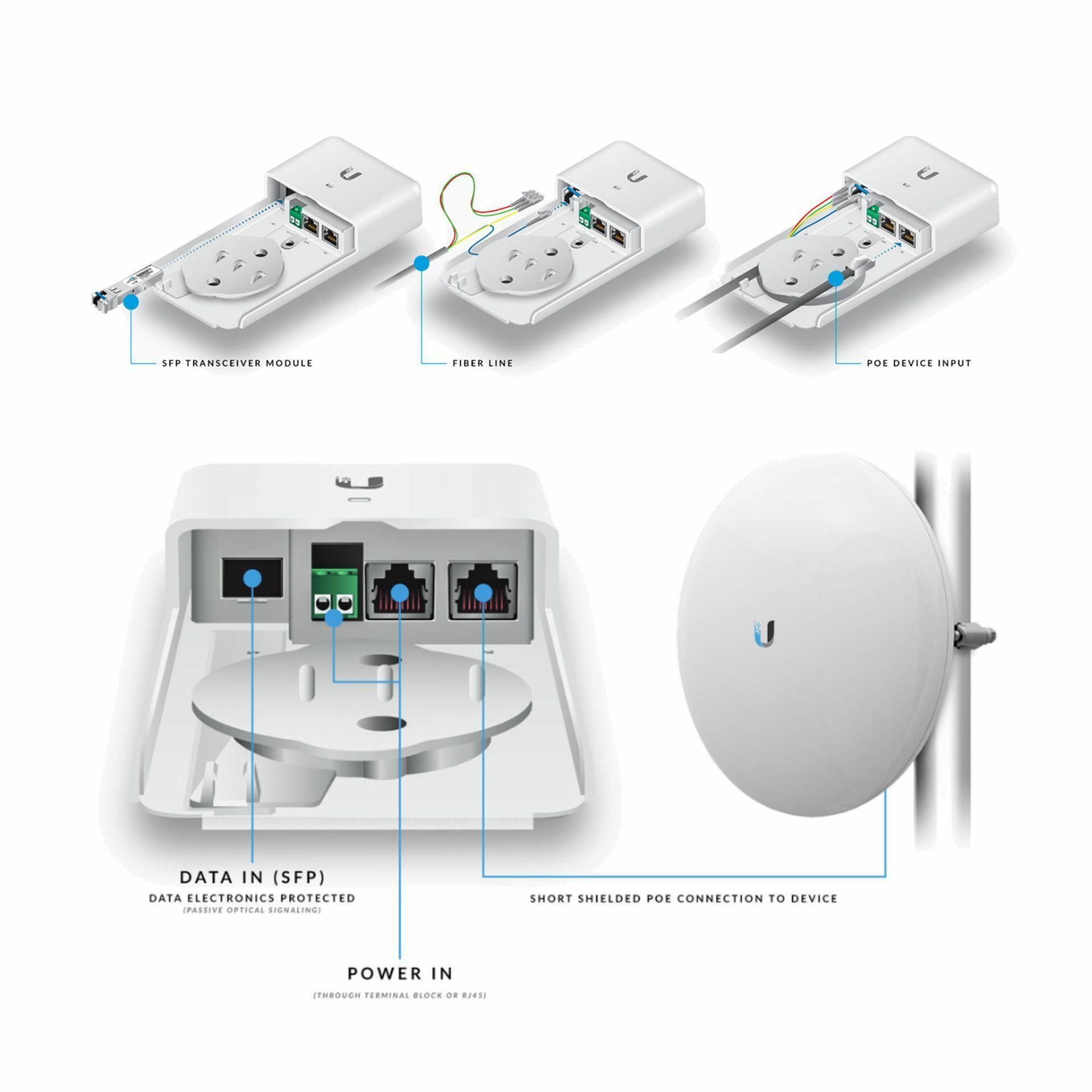 ubiquiti_pretvornik_fo-utp_1g_sfp_prazen_f-poe-g2_6.jpg