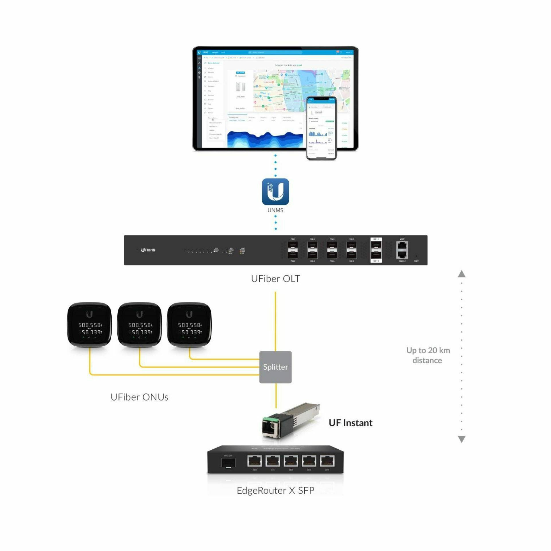 ubiquiti_pretvornik_fo_sfp_gpon_cpe_1g_ubnt_uf-instant_4.jpg