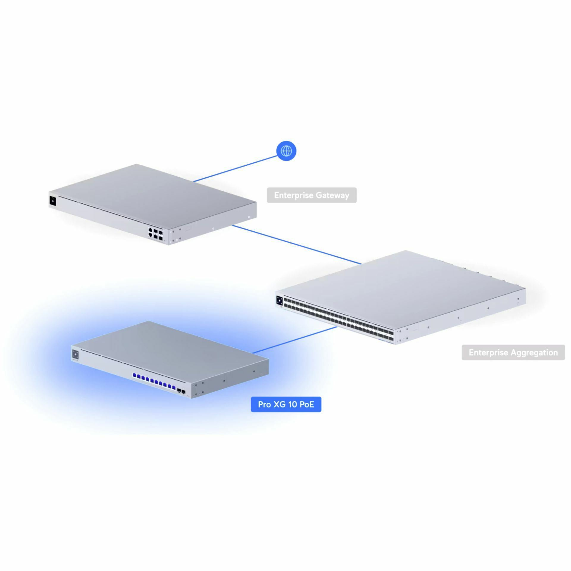 ubiquiti_stikalo_10-port_10g_2xsfp+_poe+++_managed_usw-pro-xg-10-poe_(400w)_8.jpg