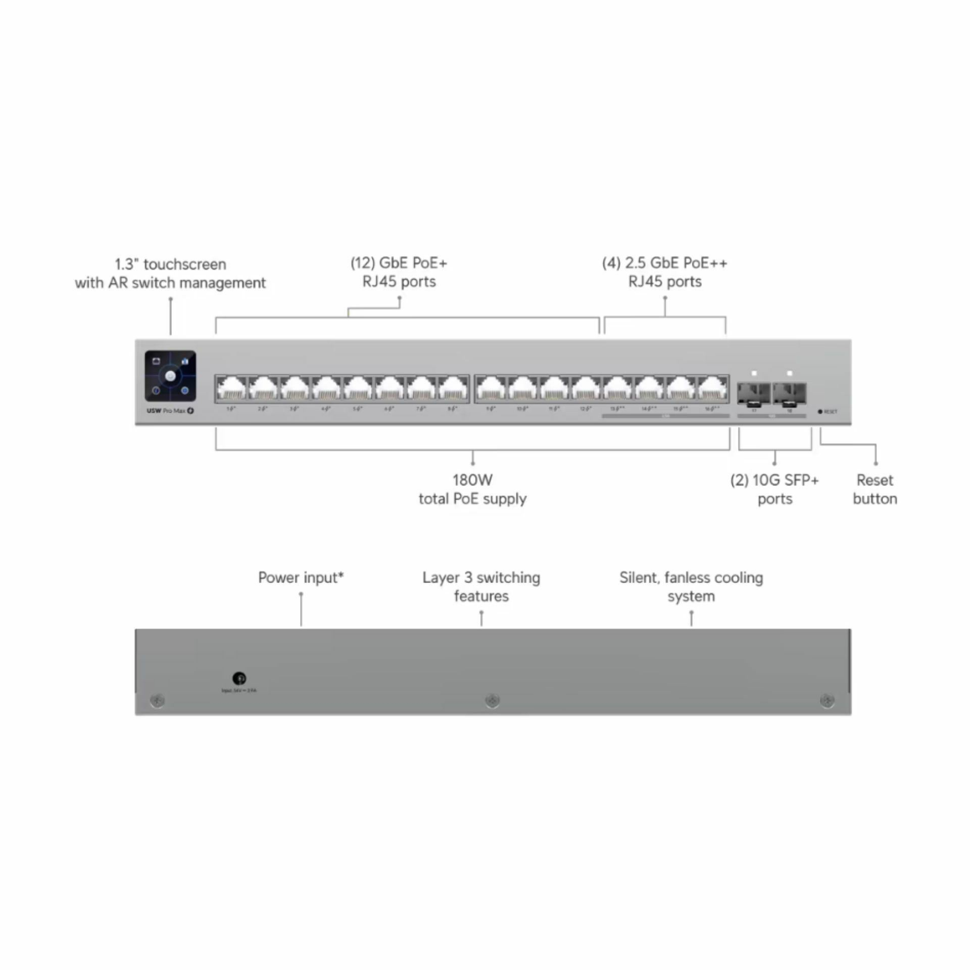 ubiquiti_stikalo_16-port_4x_2,5g_12x1g_2xsfp+_managed_poe++_180w_pro-max-16-poe_2.jpg