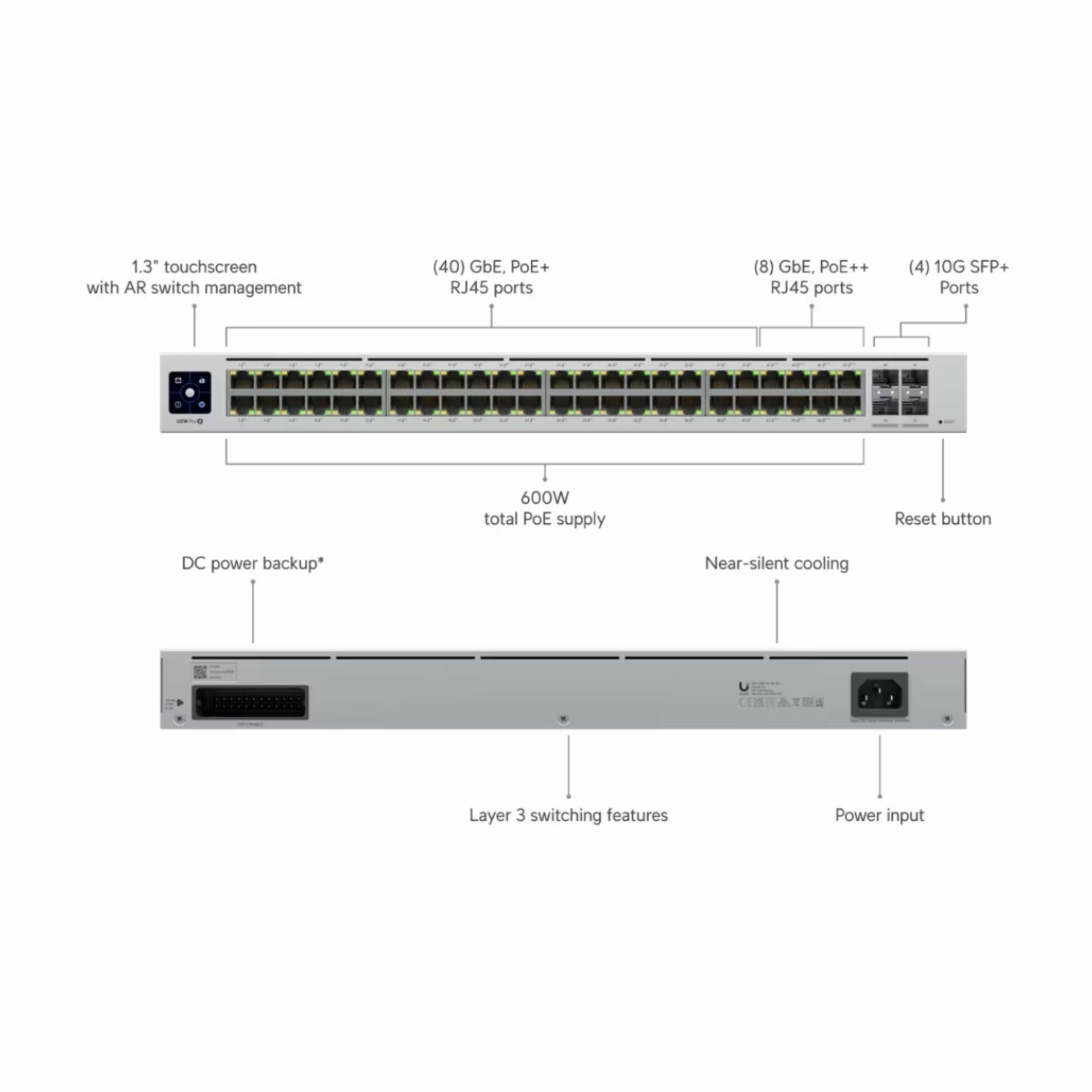 ubiquiti_stikalo_1g_48-port_rack_4xsfp_48x_poe++_unifi_gen2_600w_usw-pro-48-poe_2.jpg