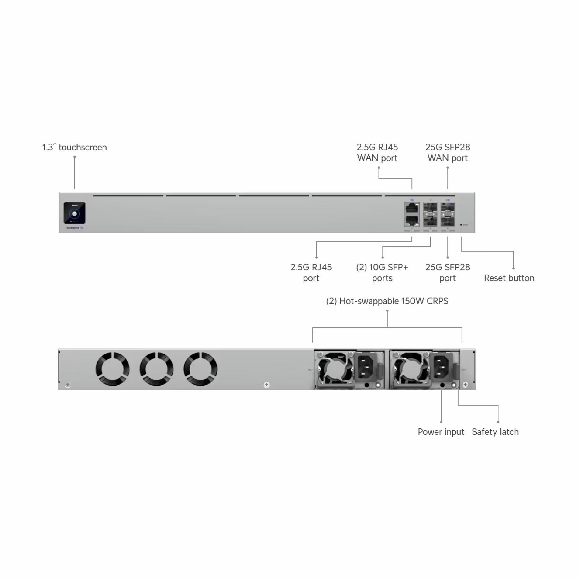 ubiquiti_usmerjevalnik_2-port_2,5g_2x_sfp+_2xsfp28_enterprise_fortress_gateway_2.jpg