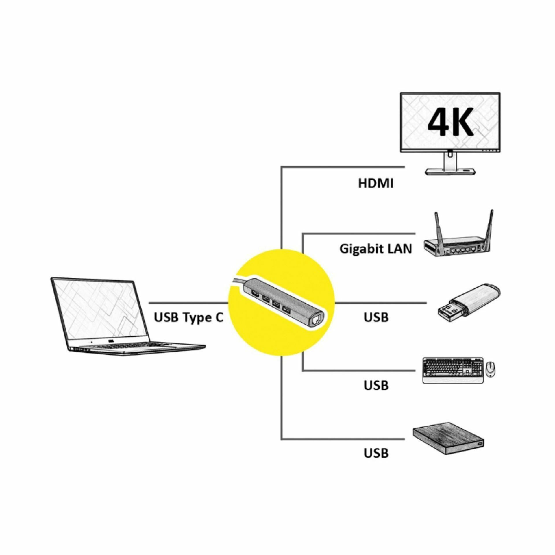 value_hub_usb_3.2_tipc-3xa+hdmi_+_lan_12.99.1043-5_2.jpg